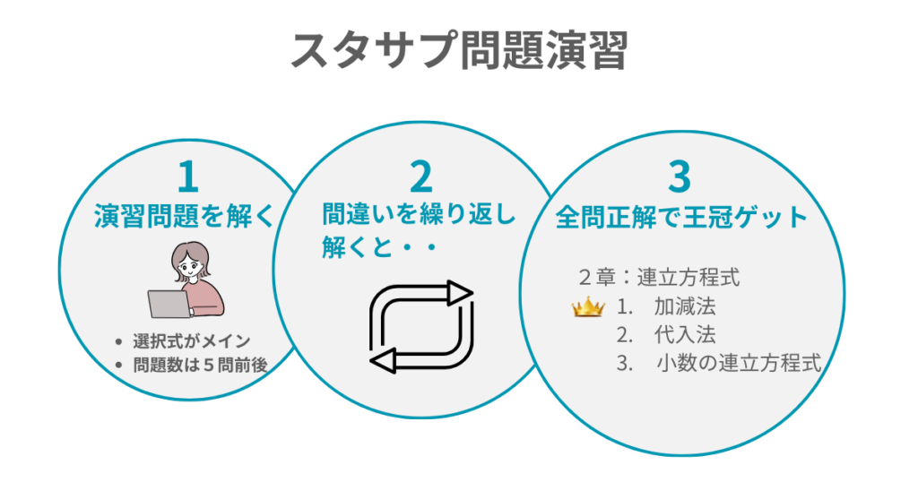 演習問題の図解