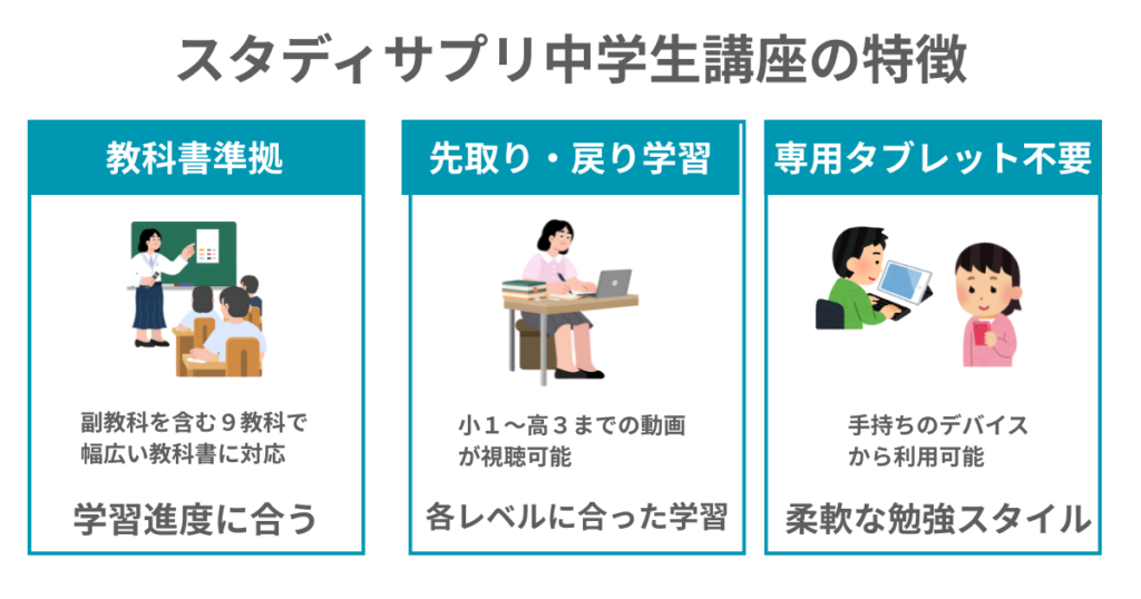 スタディサプリ中学生講座の特徴