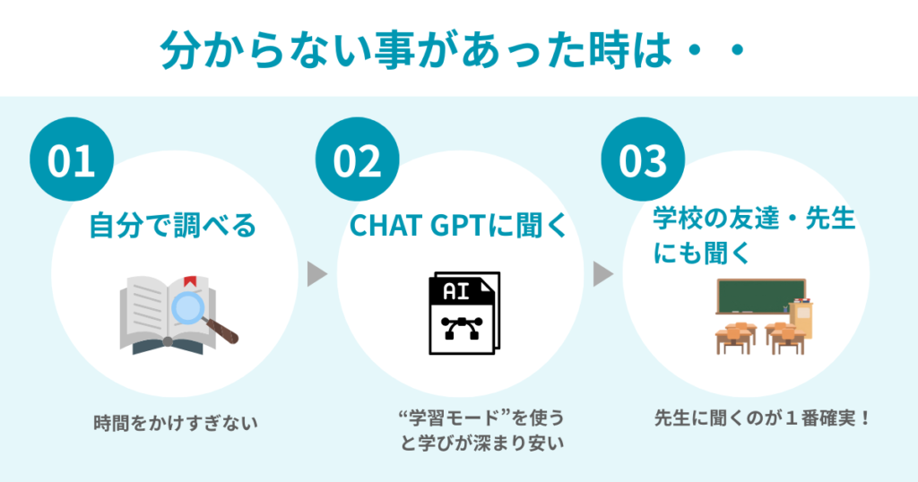 分からない事があった時の対処法