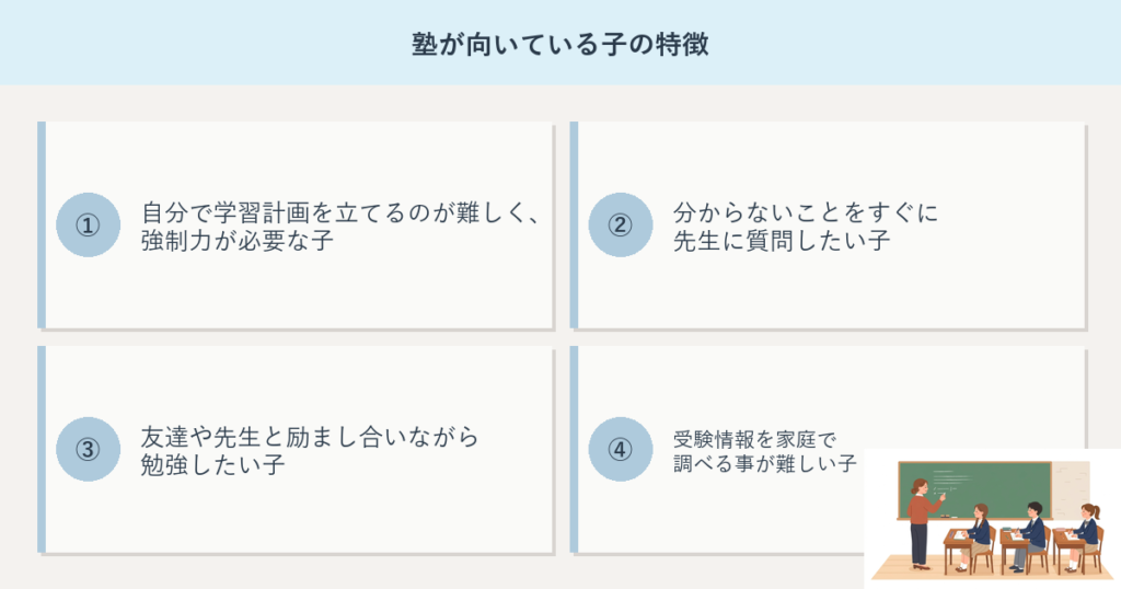 塾が向いている子の図解