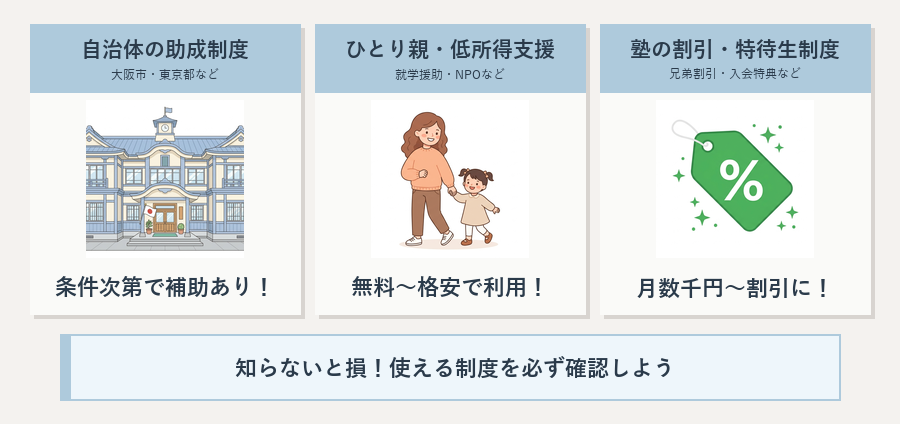塾代支援制度の図解