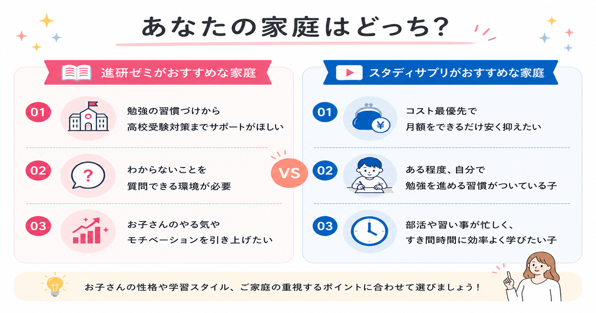 進研ゼミとスタディサプリ 中学生にどっちがおすすめか比較した結論