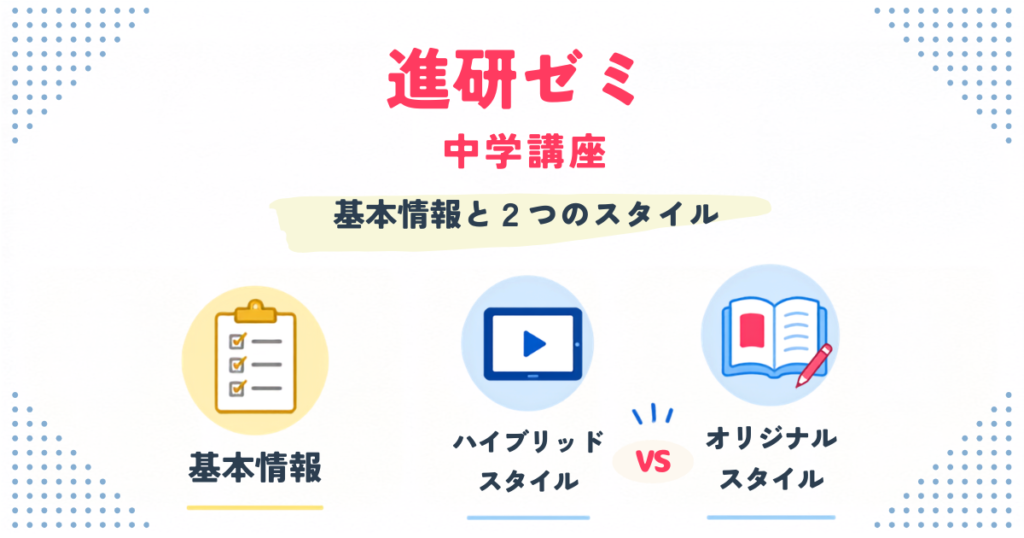 進研ゼミ中学講座の基本情報とハイブリッドスタイル・オリジナルスタイルを説明する見出し画像
