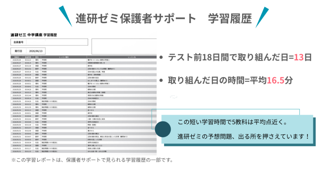 進研ゼミ学習履歴