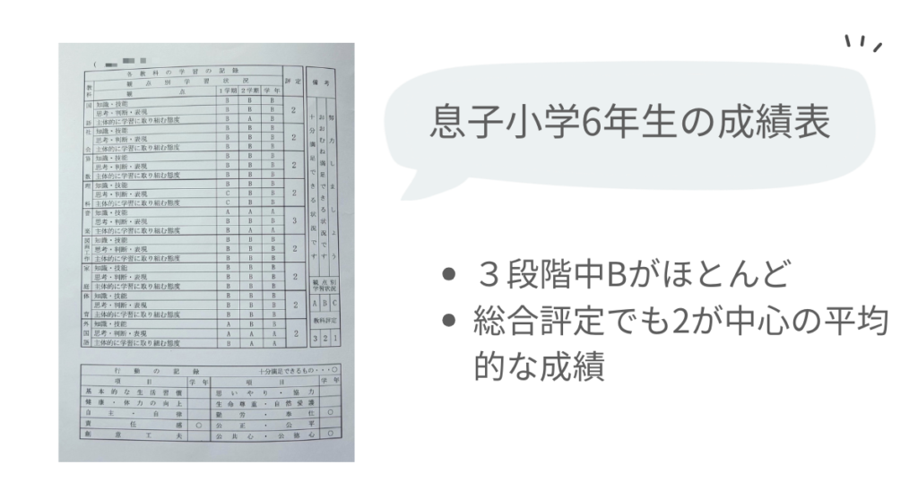 息子の小6時の成績表