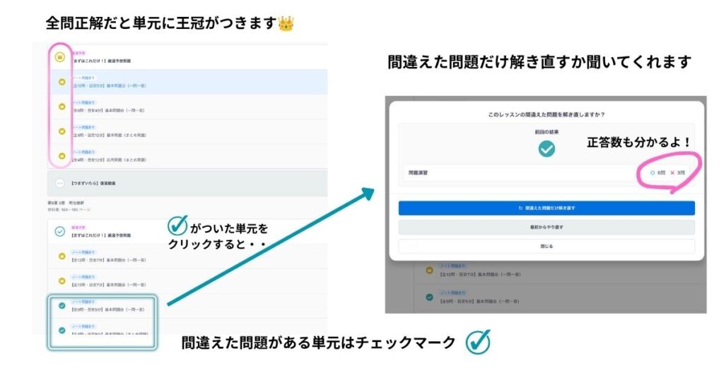 スタディサプリ中学講座 定期テスト対策講座の画面(全問正解の王冠マークと、間違えた問題の解き直し)