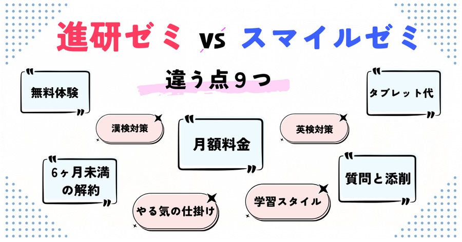 進研ゼミとスマイルゼミの違い9つの比較図