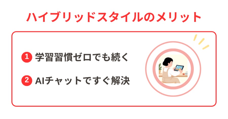 進研ゼミ中学講座 ハイブリッドスタイルのメリット2つ（学習習慣ゼロでも続く・AIチャットですぐ解決）